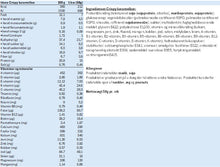 Indlæs billede til gallerivisning Vægttabspakke 7 dage