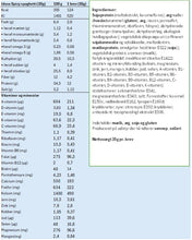 Indlæs billede til gallerivisning Vægttabspakke 7 dage
